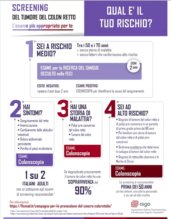 Quanto è a Rischio il tuo Intestino?