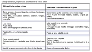 Tabella consigli alimentari -AIGO