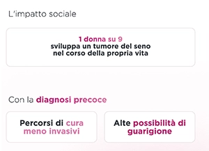 Komen Impatto sociale