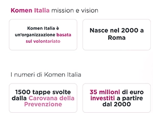 Komen Italia i numeri