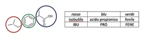 sintesi dell'ipobrufene